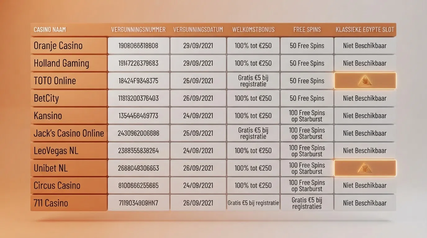Overzicht van Nederlandse online casino's met KSA-vergunning, hun licentienummers en de beschikbaarheid van Book of Ra in het spelaanbod