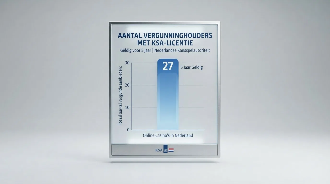 Een overzichtelijke vergelijkingstabel met casino's, licentiestatus en bonusinformatie — visueel en scanbaar